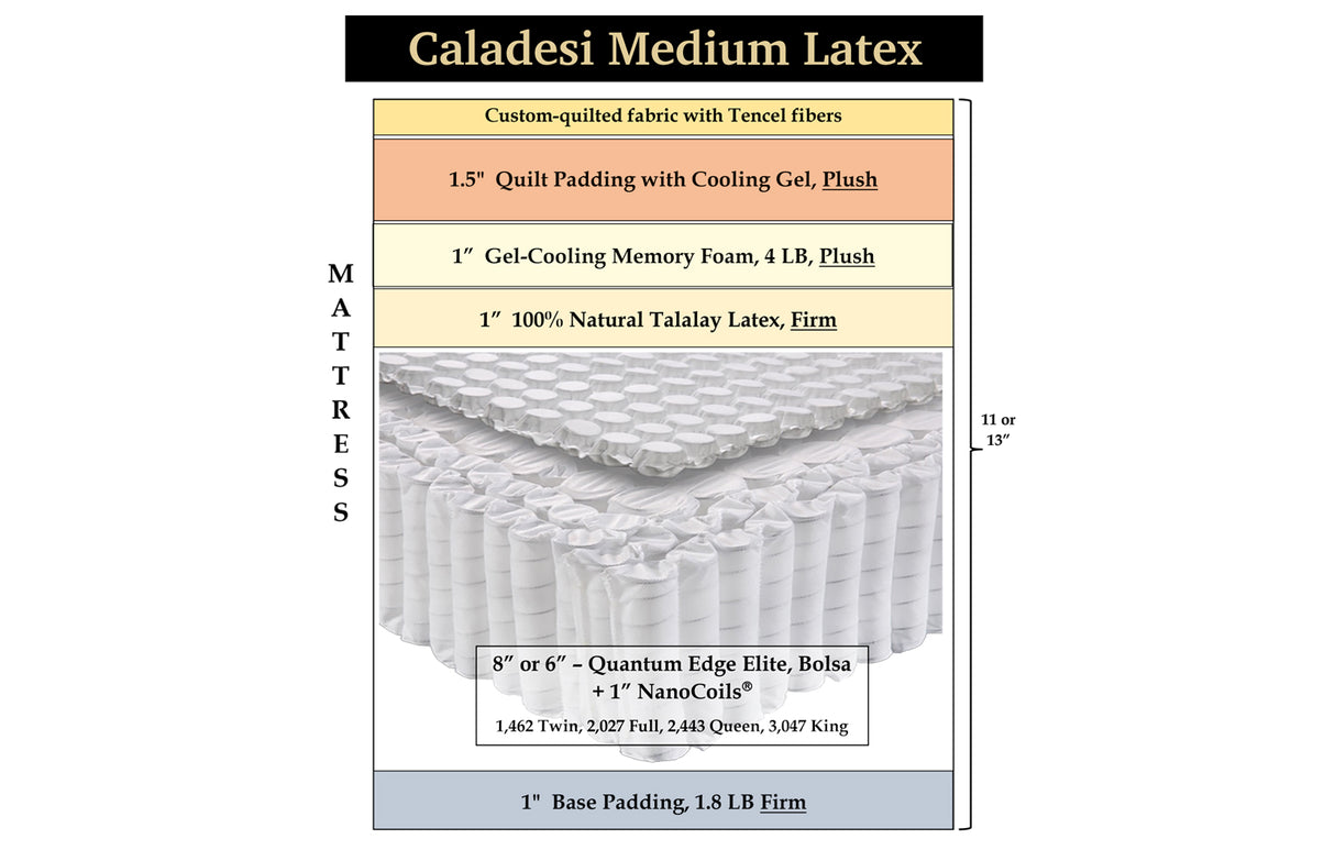 Caladesi Medium Latex, custom mattress