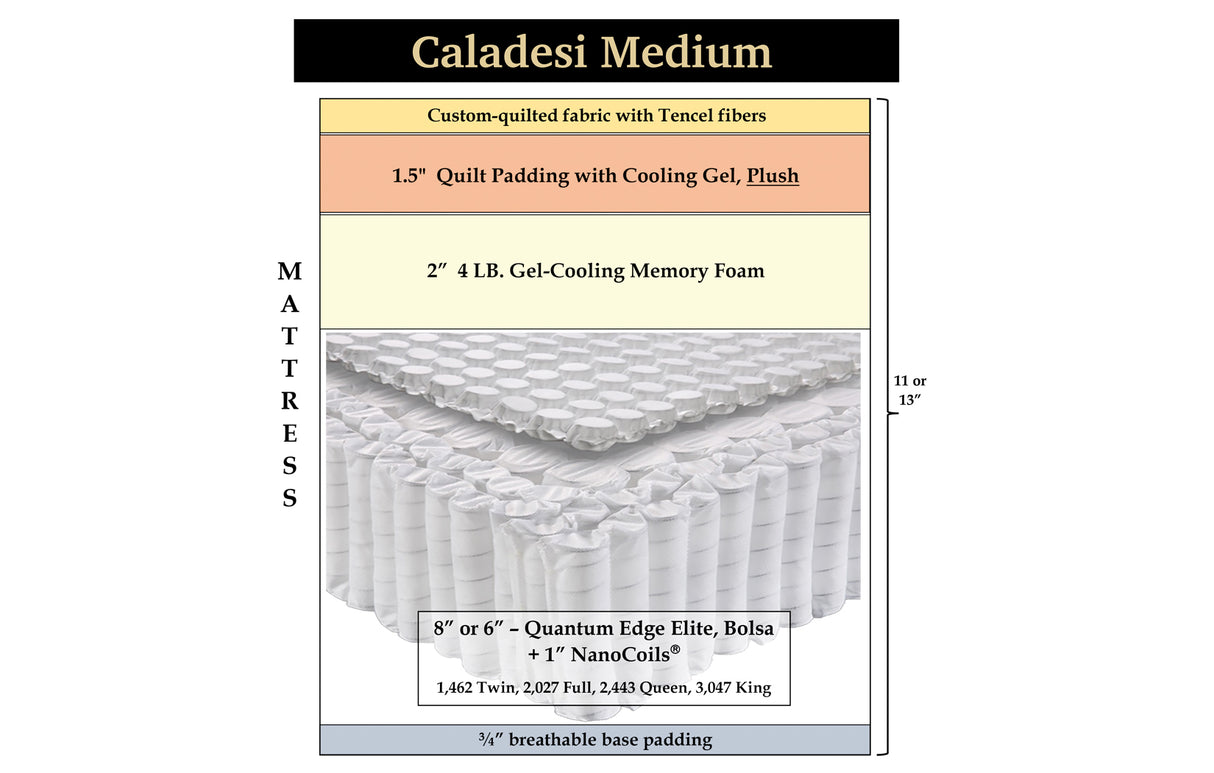Caladesi Medium Gel, 59" x 80" x 11" mattress w/ two angle cuts