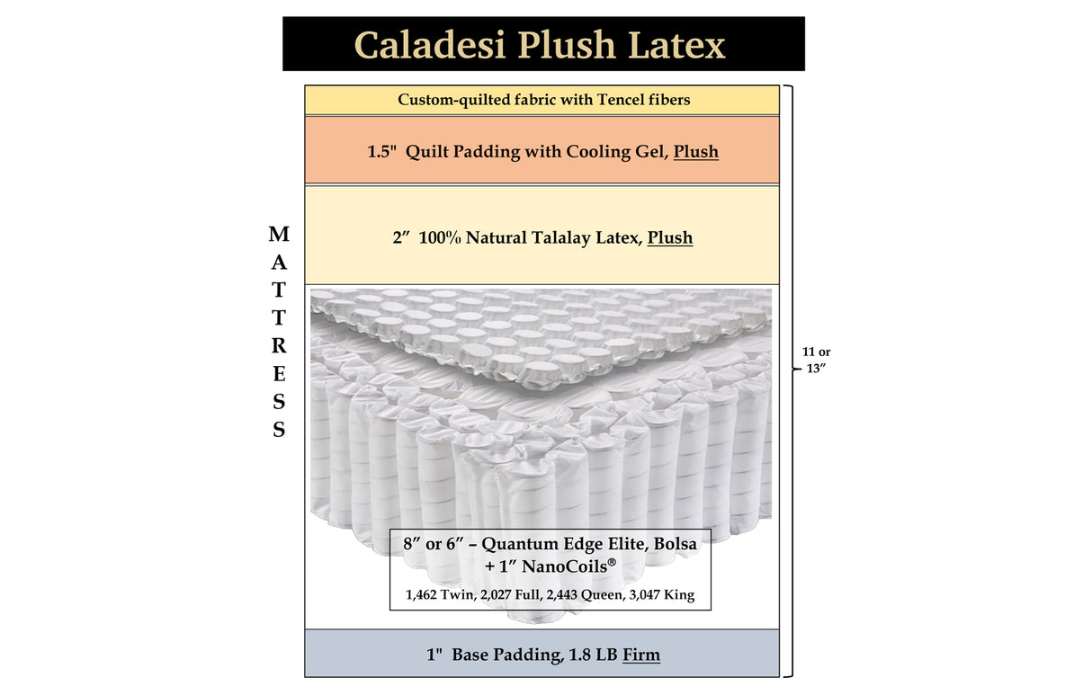 Caladesi Plush Latex, custom mattress
