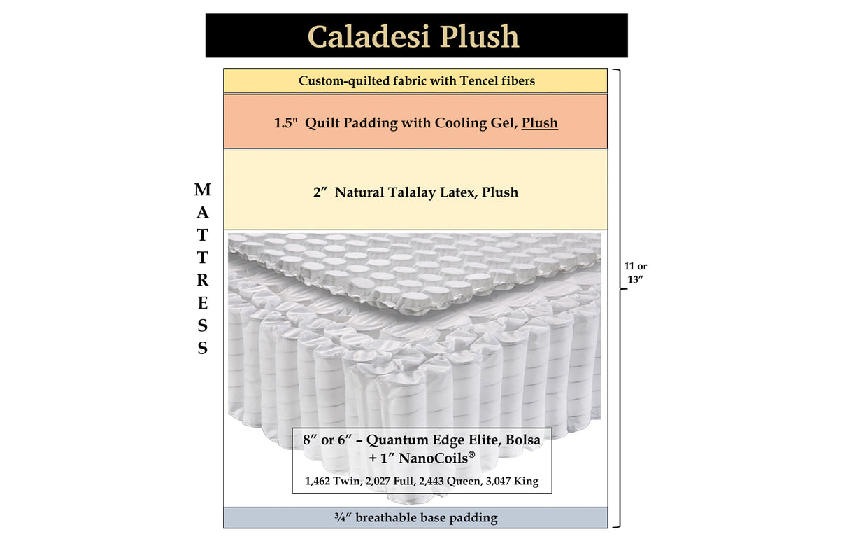 Caladesi Plush Latex, 58" x 75" mattress w/ 4 notched corners