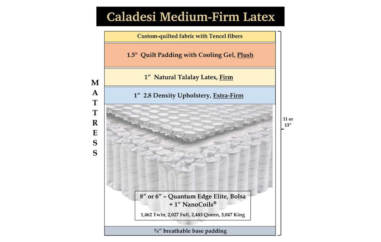 Caladesi Medium-Firm Latex mattress