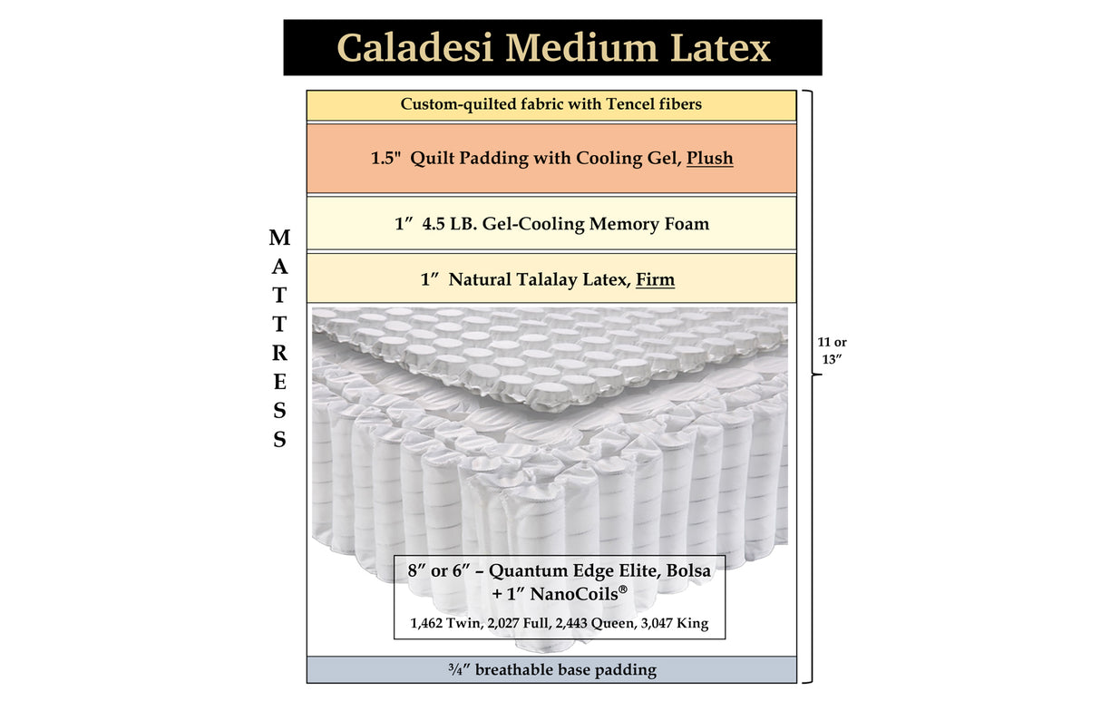 Caladesi Medium Latex, custom mattress