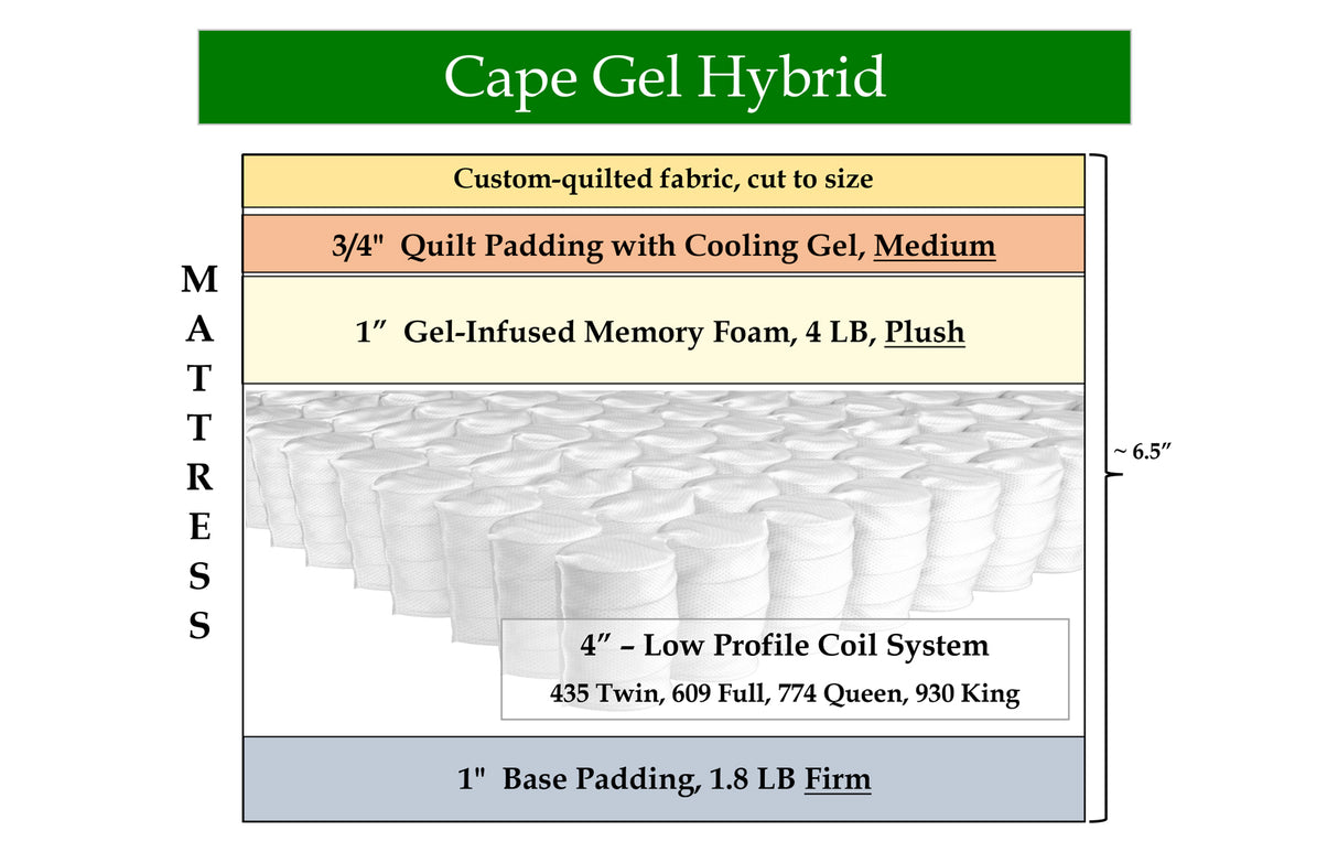 Cape Gel Hybrid, custom mattress