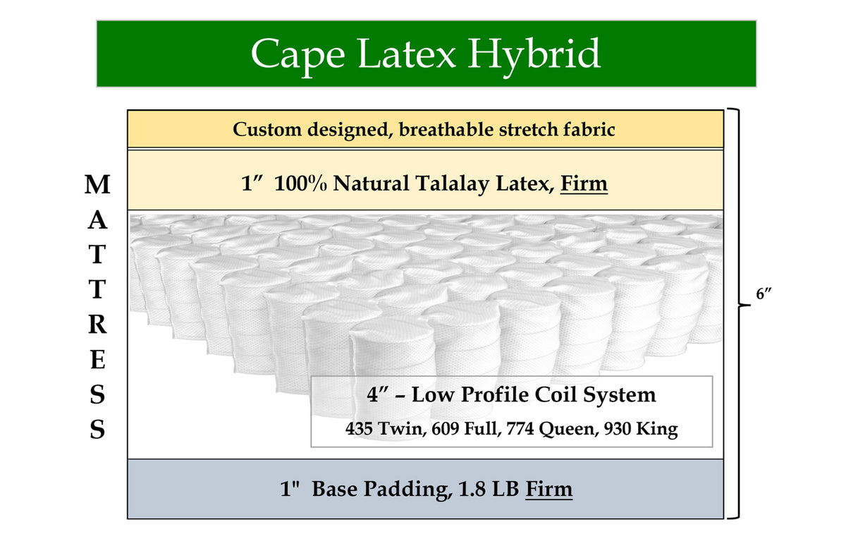 Cape Latex Hybrid, custom mattress