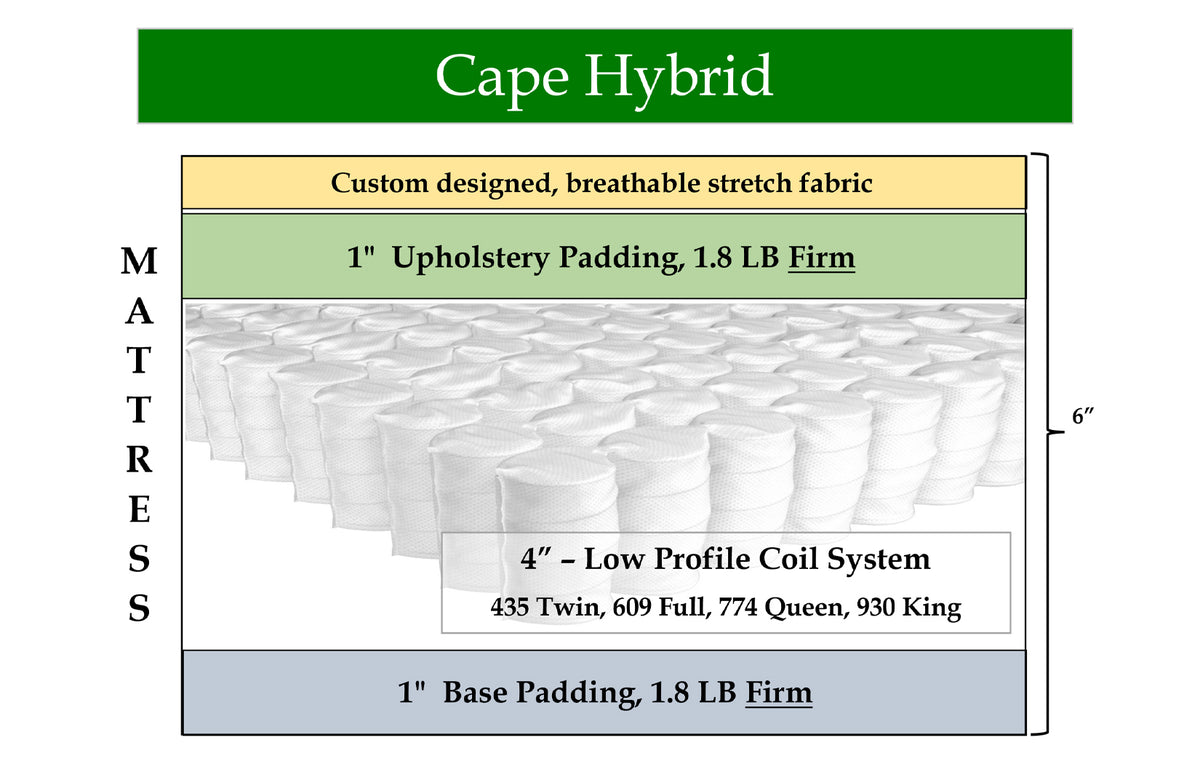 Cape Hybrid, custom mattress