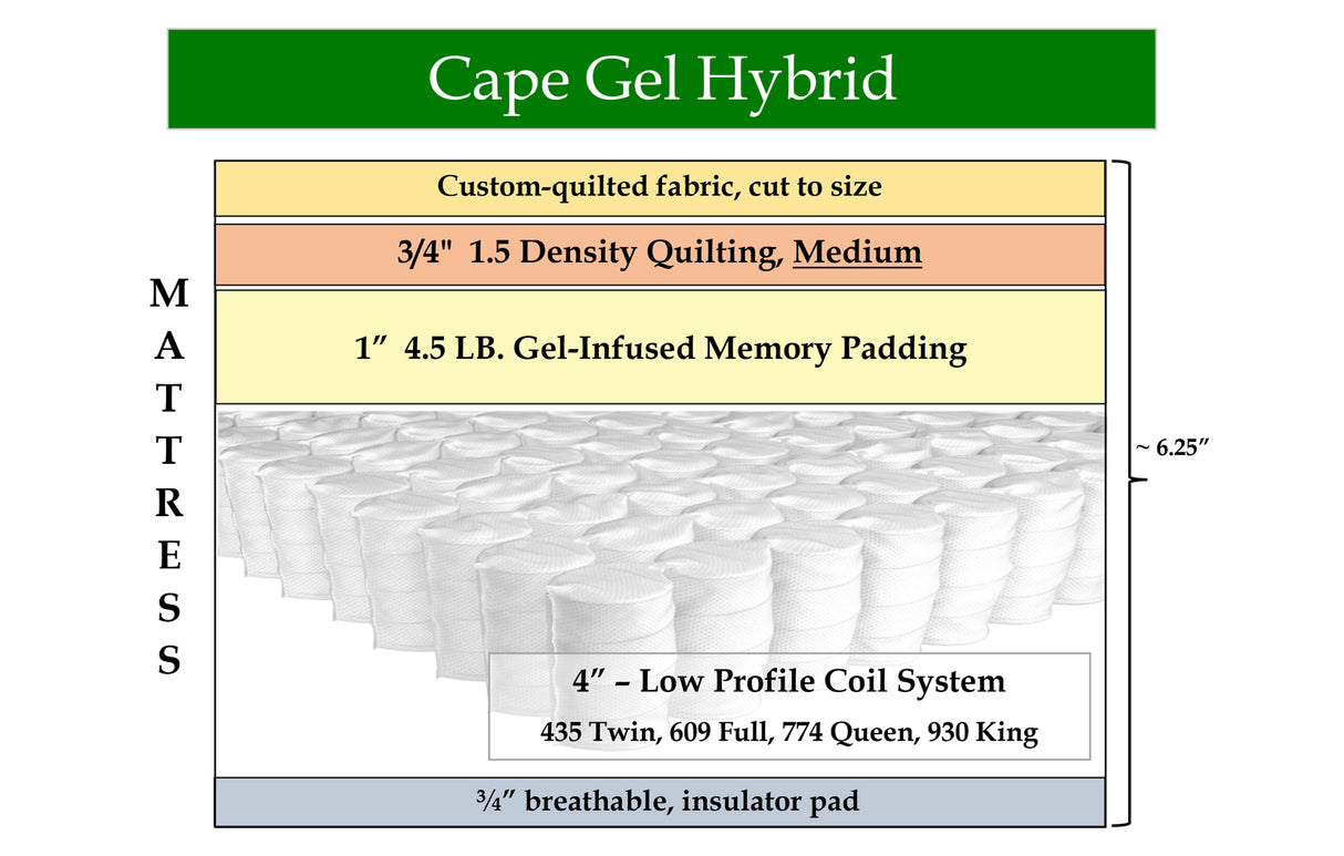 Cape Gel Hybrid, custom mattress