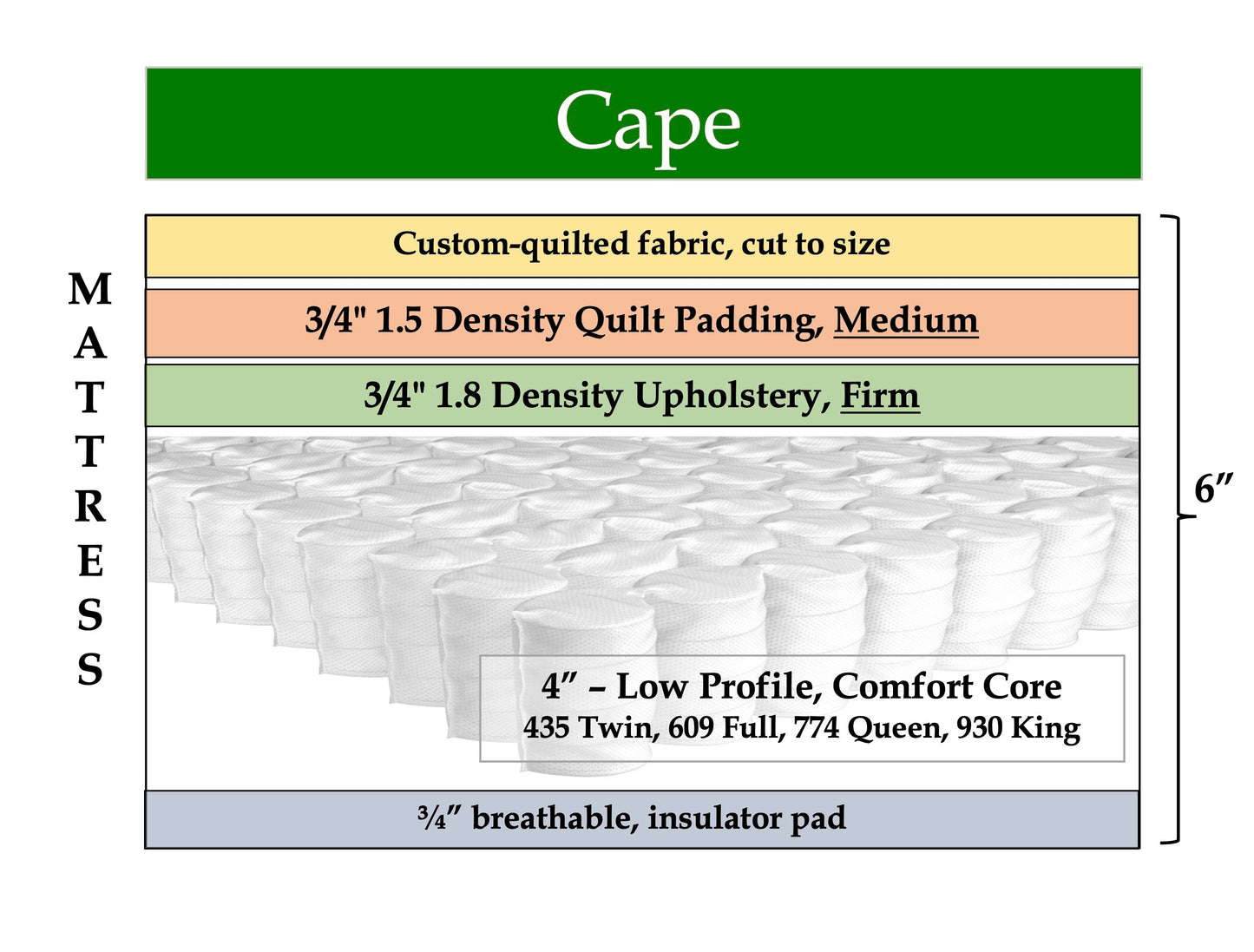 Cape - 30" x 56.5" mattress