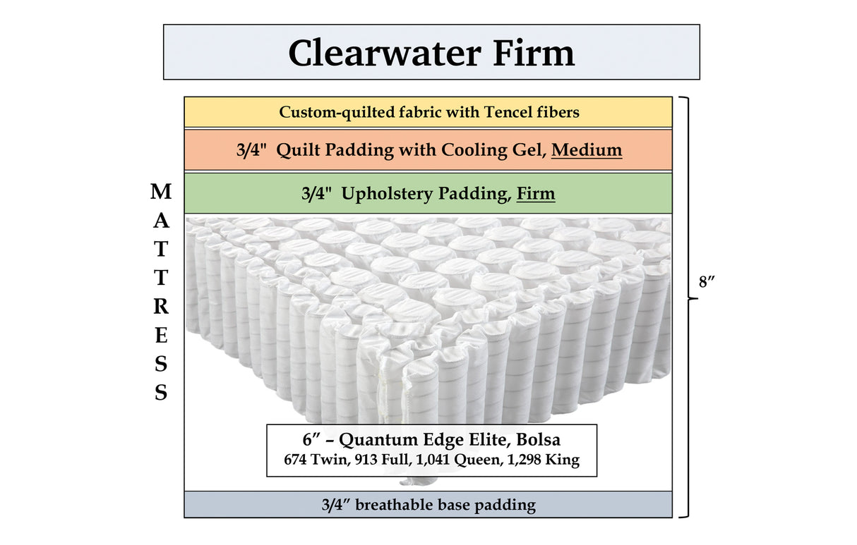 Clearwater Firm, custom mattress