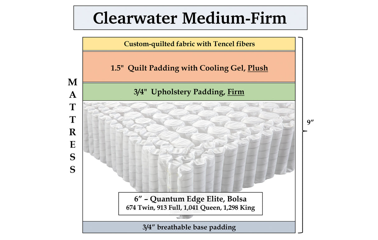 Clearwater Medium-Firm, custom mattress
