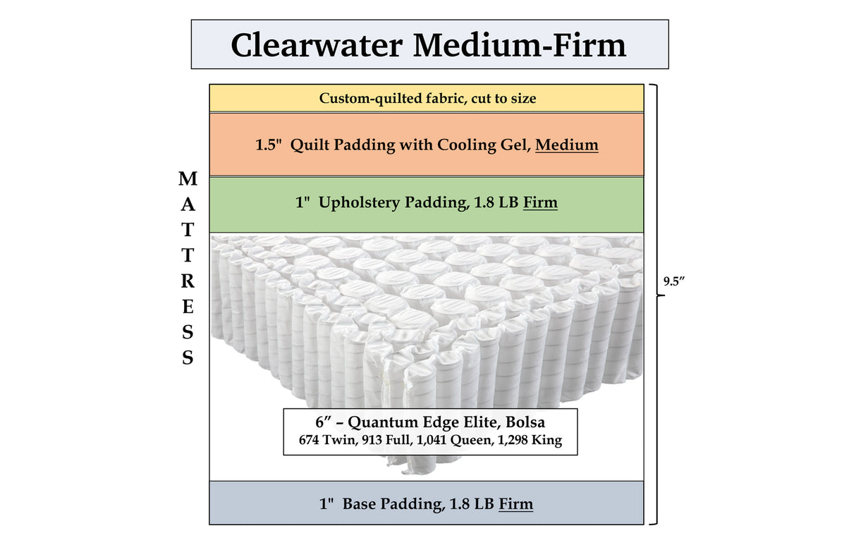 Clearwater Medium-Firm, custom mattress
