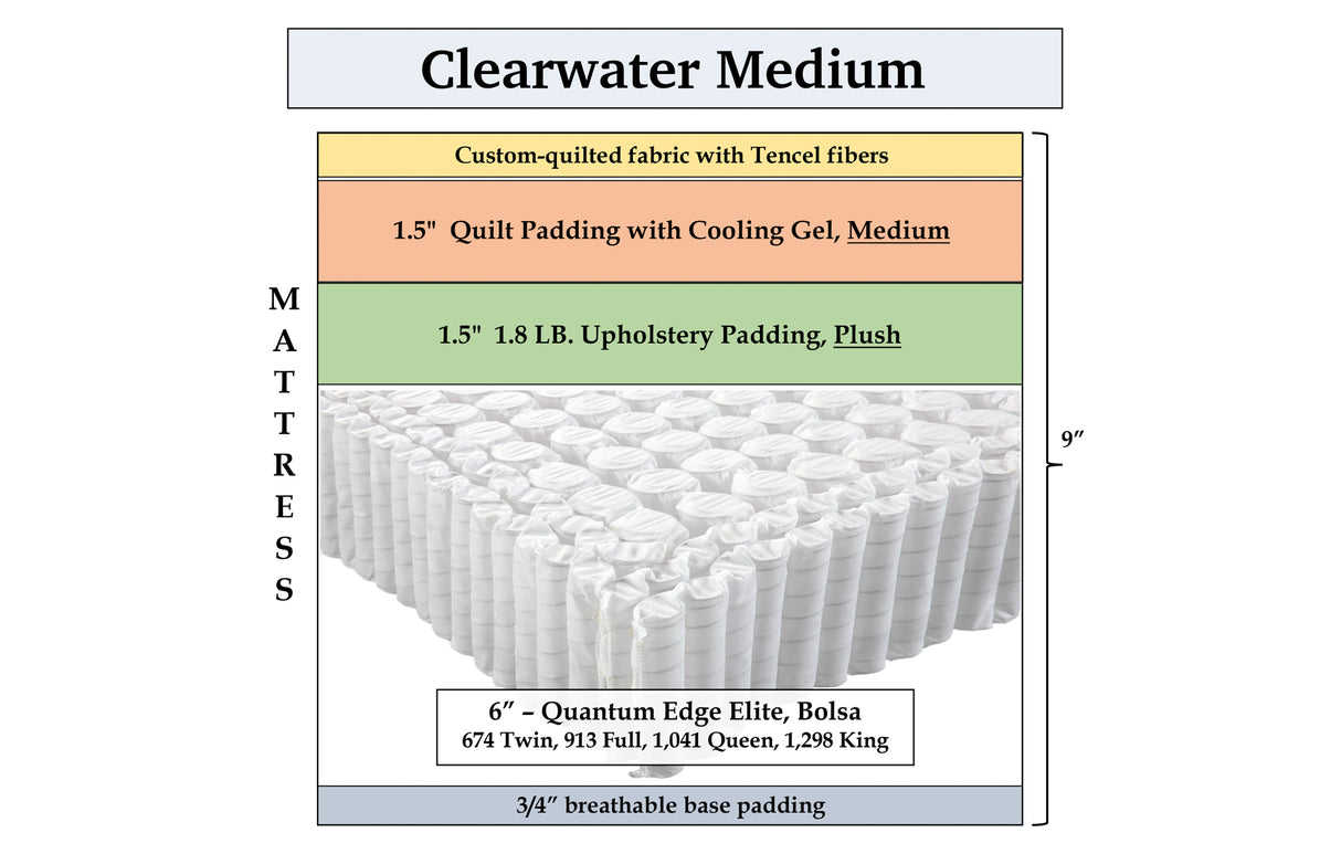 Clearwater Medium, custom mattress