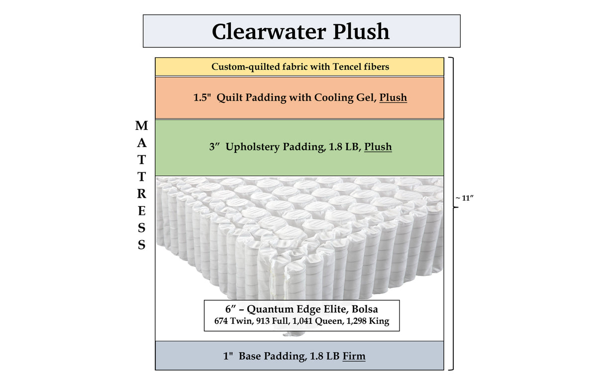 Clearwater Plush, custom mattress