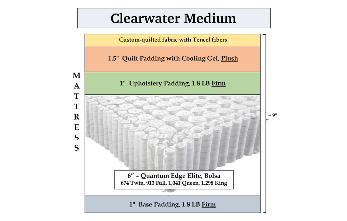 Clearwater Medium, custom mattress