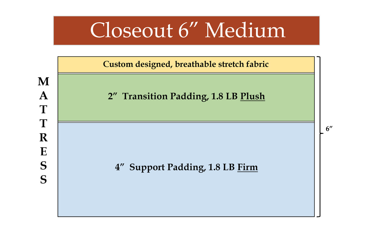 Closeout 6" Medium, custom mattress