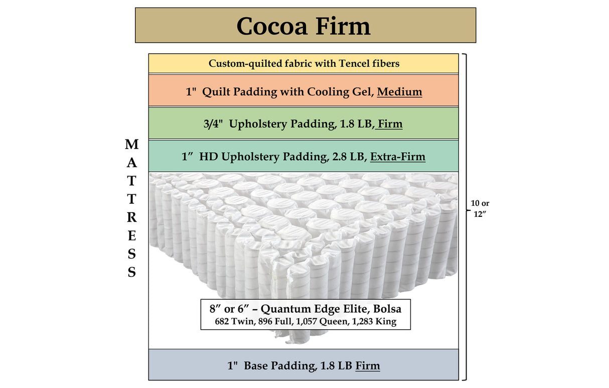 Cocoa Firm, custom mattress