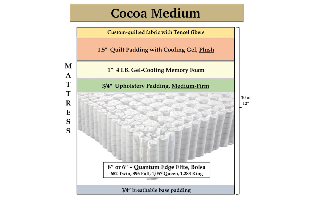 Cocoa Medium, 70" x 78" x 9" mattress (custom latex design)