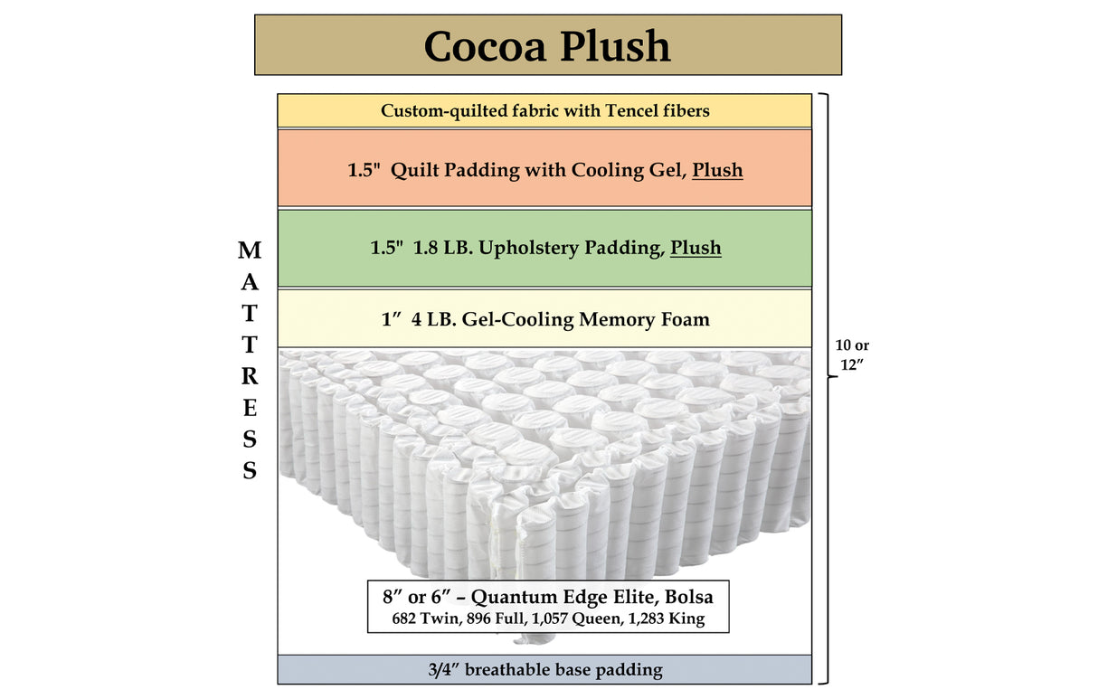 Cocoa Plush, 57" x 75" x 10" mattress w/ notched corners