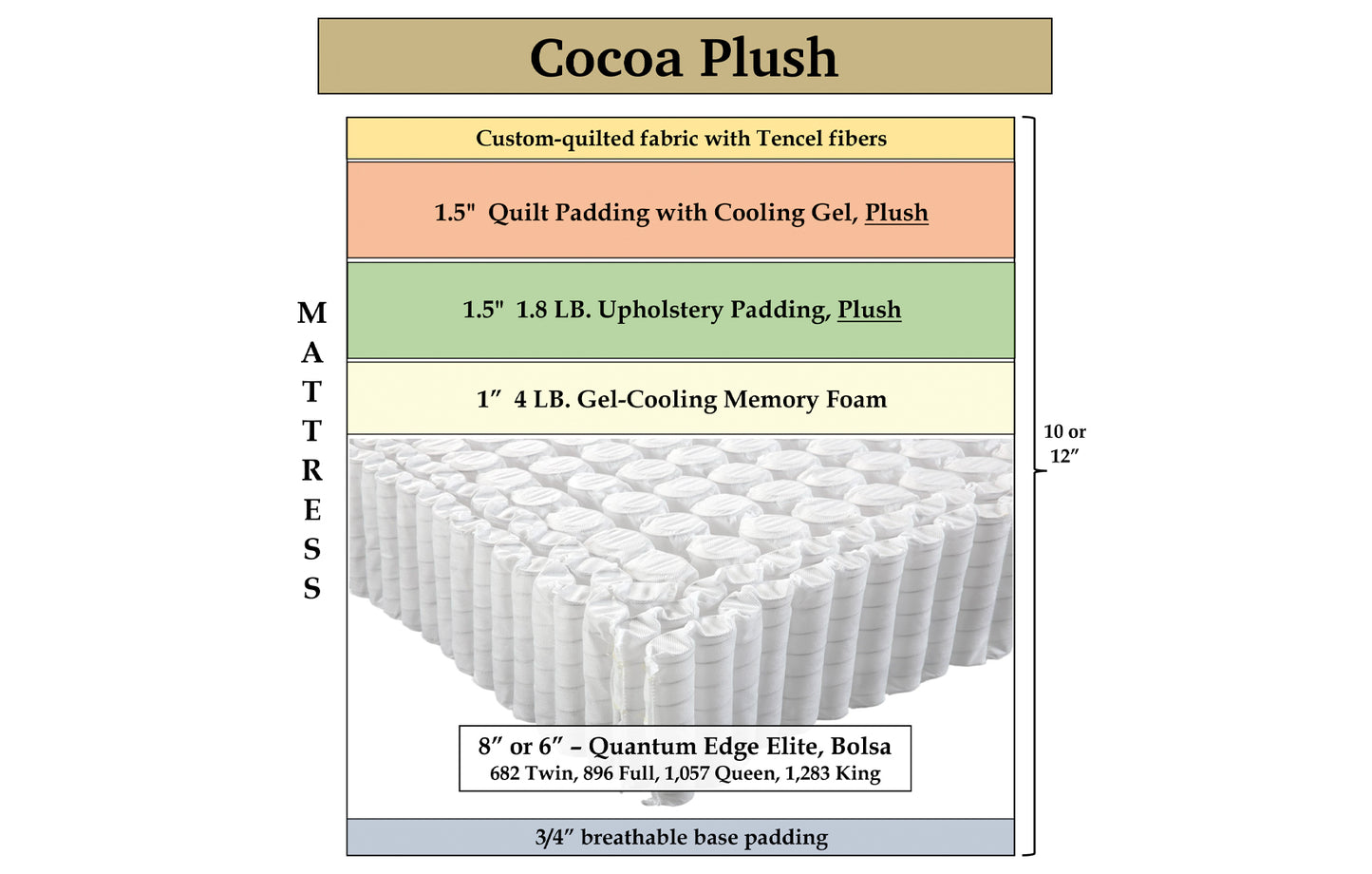 Cocoa Plush, custom mattress