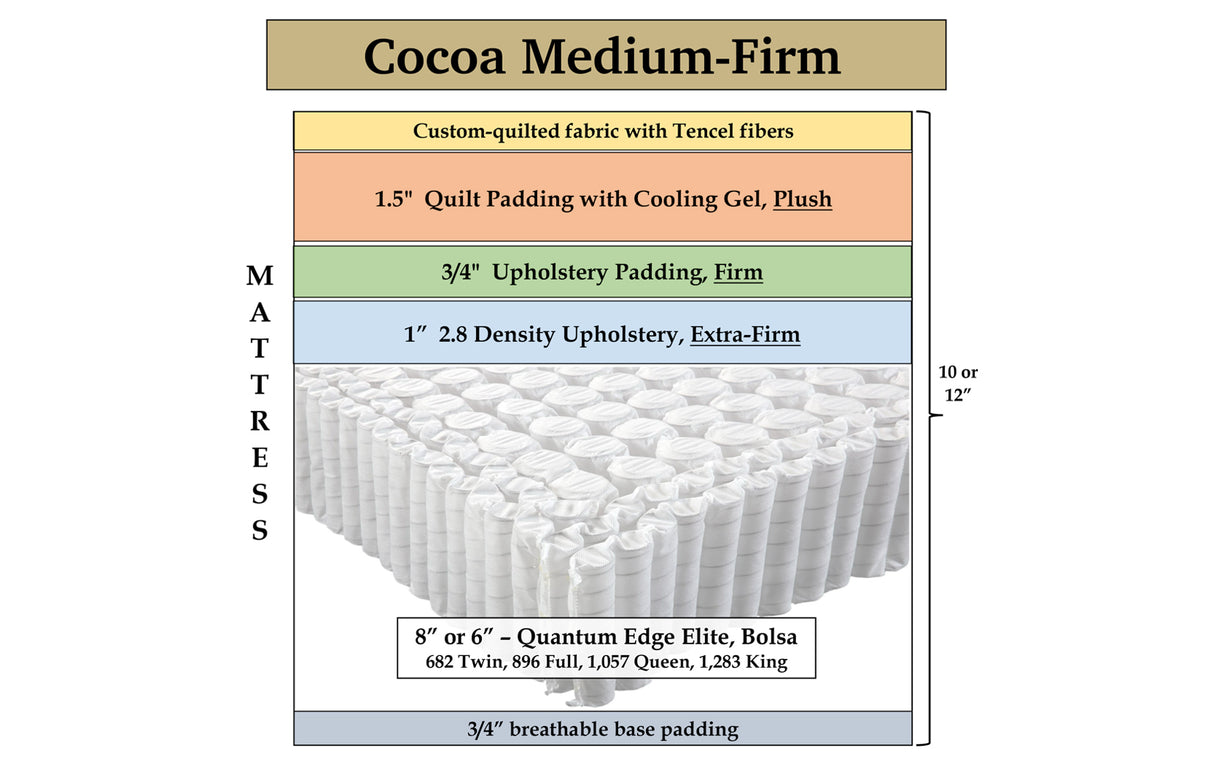 Cocoa Medium-Firm, custom mattress