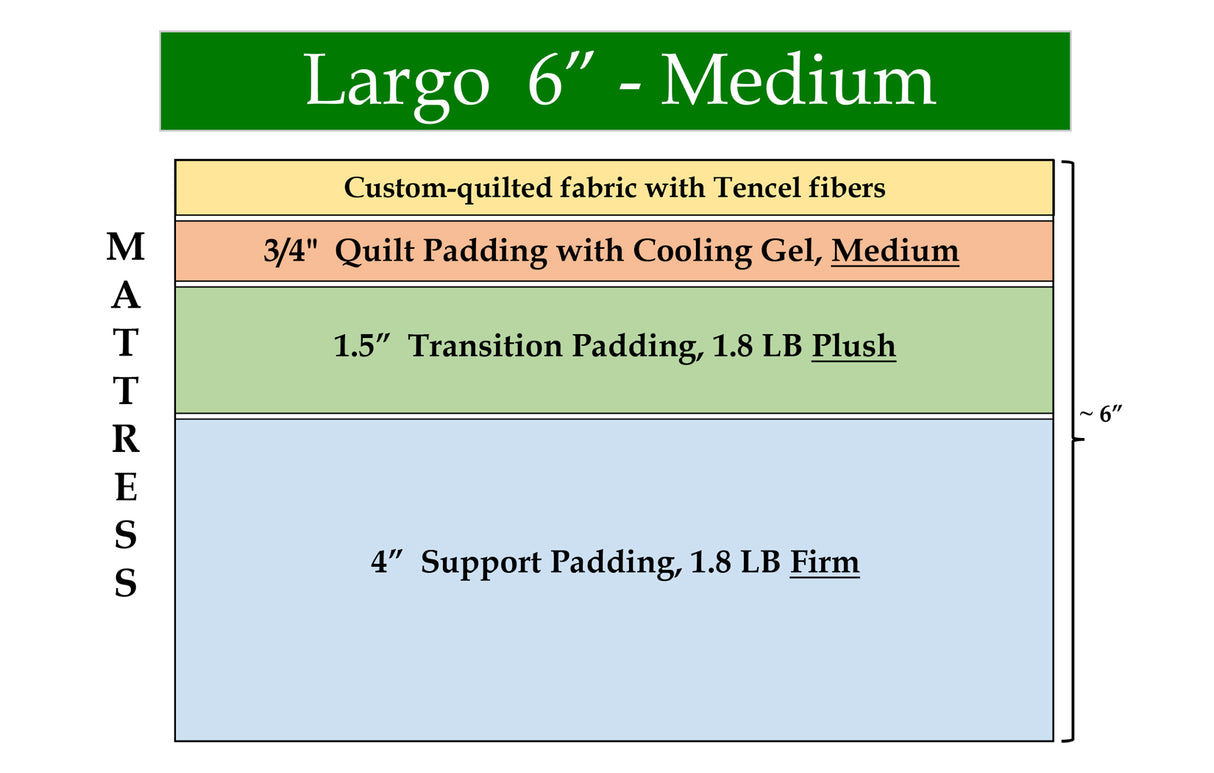 Largo 6" Medium, custom mattress