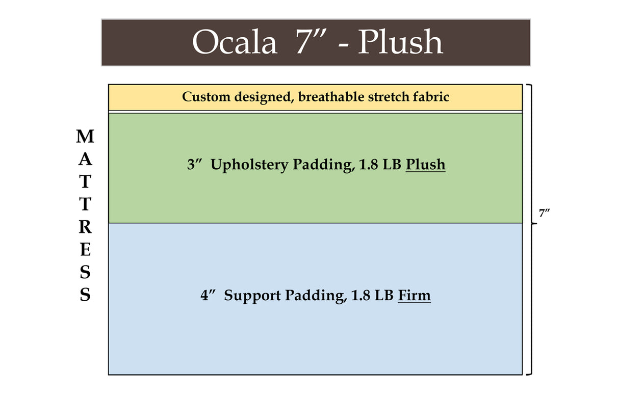 Ocala 7" Plush, custom mattress