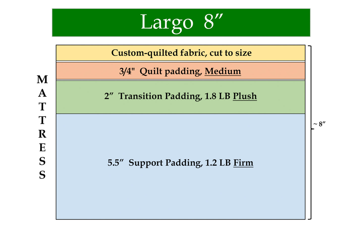 Largo 8", custom mattress