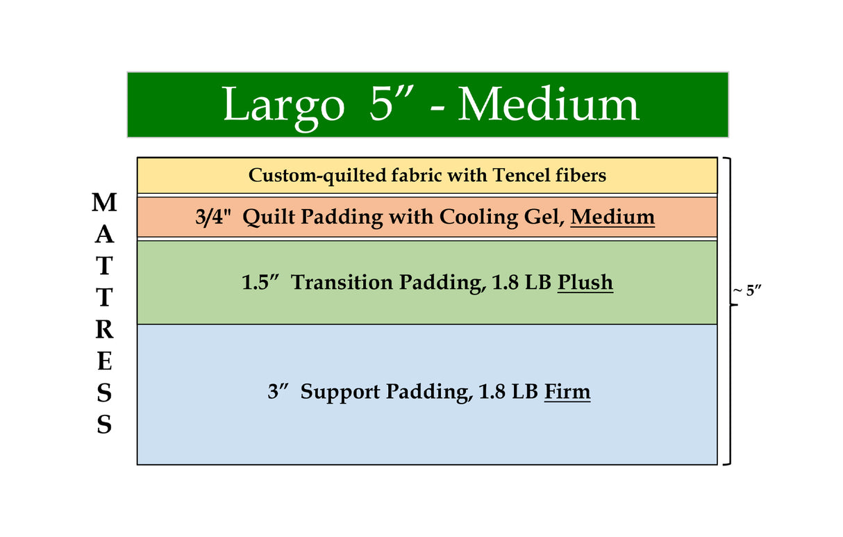 Largo 5" Medium, custom mattress