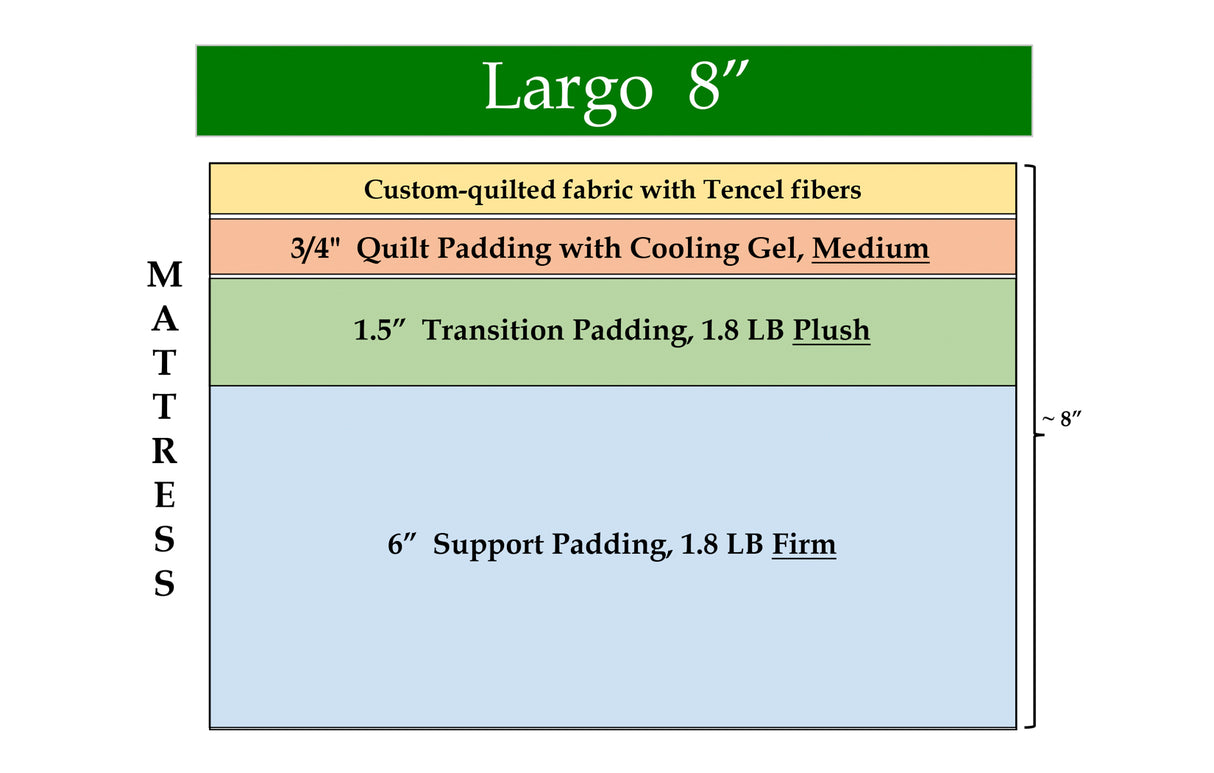 Largo 8" Medium-Firm, 53" x 72" mattress w/angle