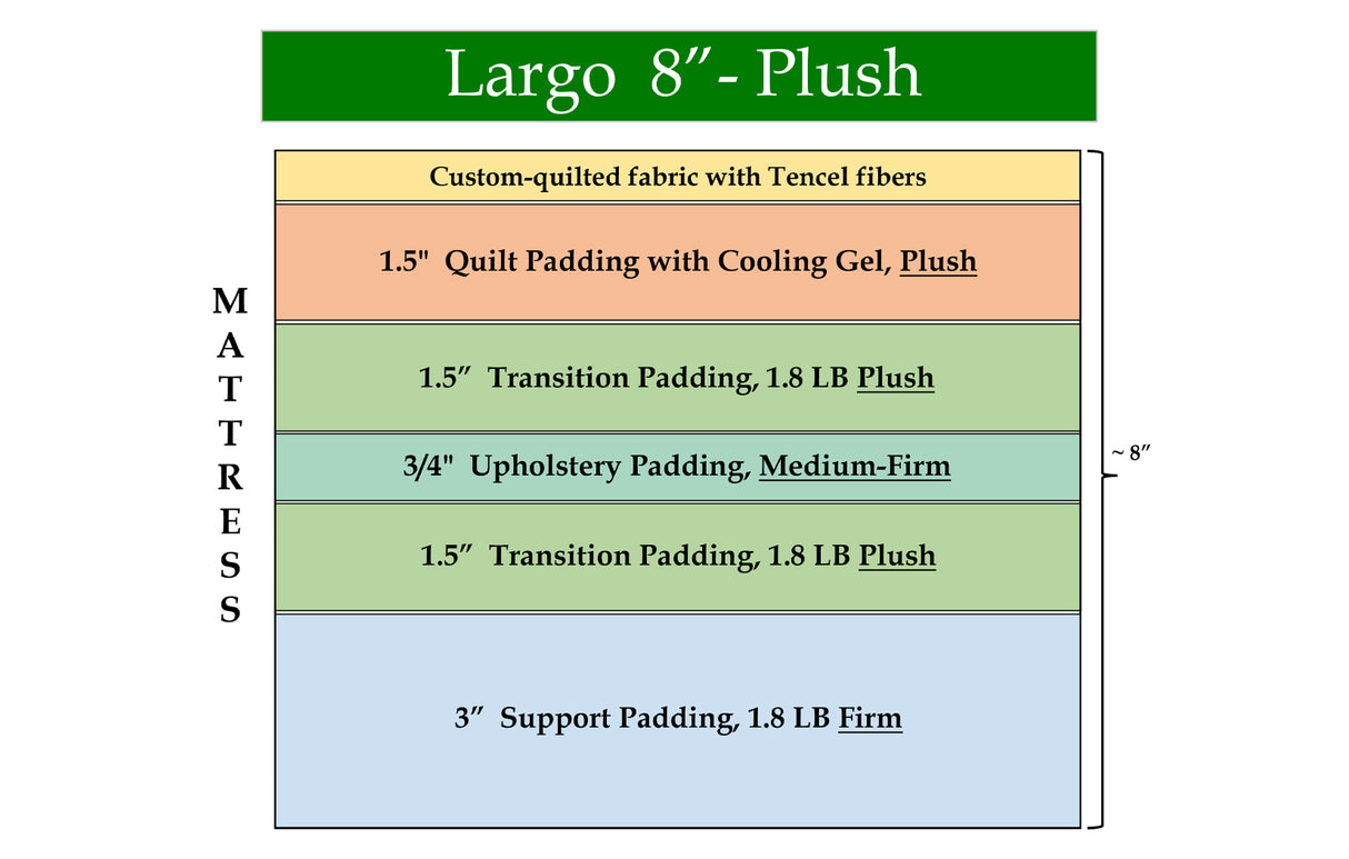 Largo 8" Plush, custom mattress