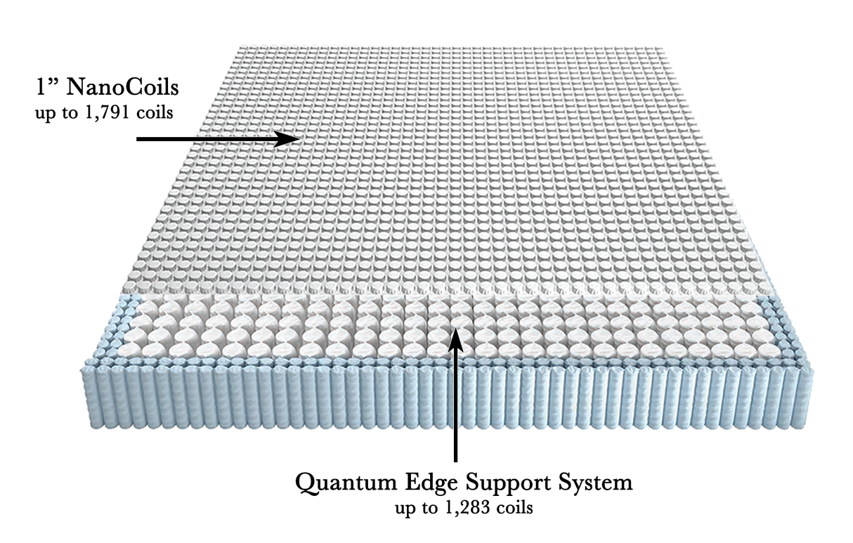 Caladesi Plush Latex, custom mattress