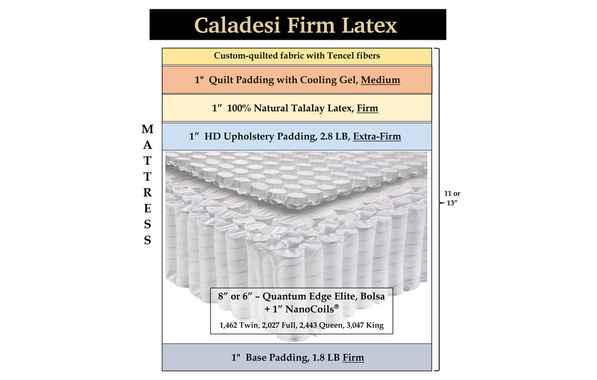 Caladesi Firm Latex, custom mattress