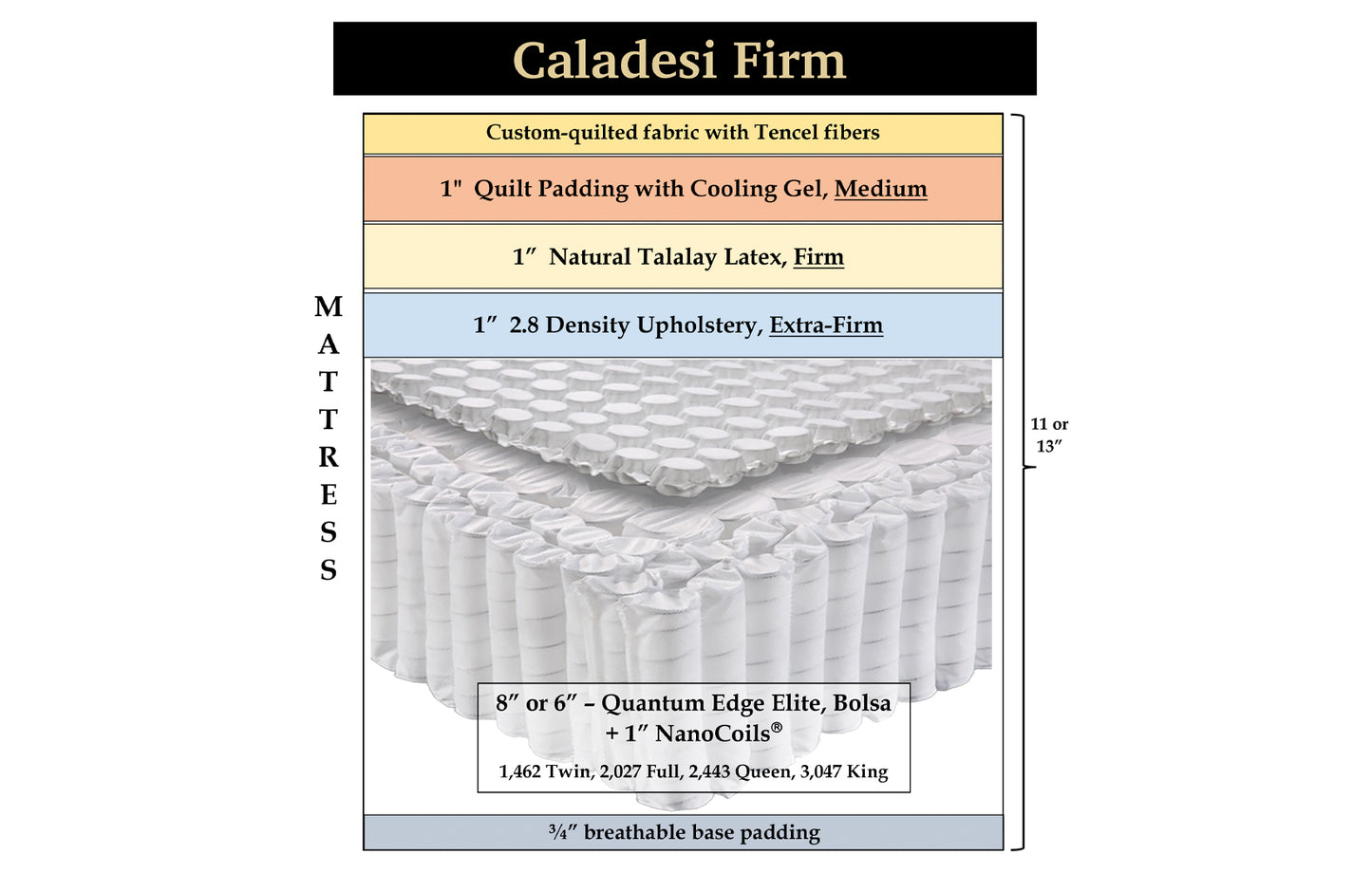 Caladesi Firm Latex, custom mattress