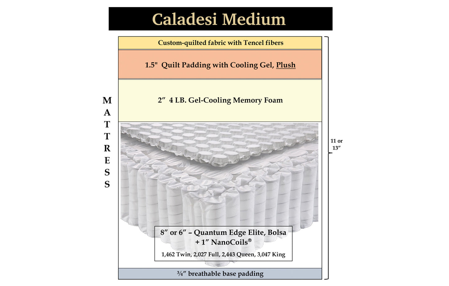 Caladesi Medium Gel - 55.5" x 75" x 11" mattress