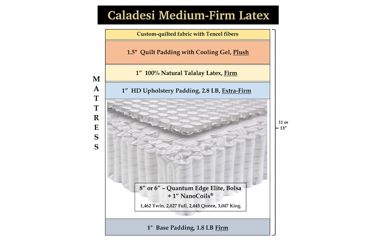 Caladesi Medium-Firm Latex, custom mattress