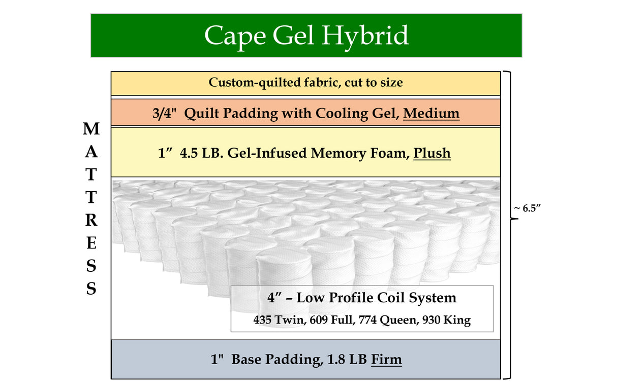 Cape Gel Hybrid, custom mattress