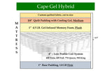 Cape Gel Hybrid, custom mattress