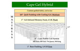 Cape Gel Hybrid, custom mattress