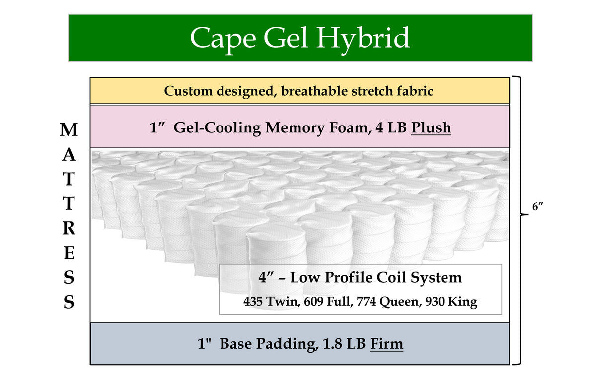 Cape Gel Hybrid, custom mattress