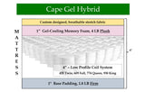 Cape Gel Hybrid, custom mattress