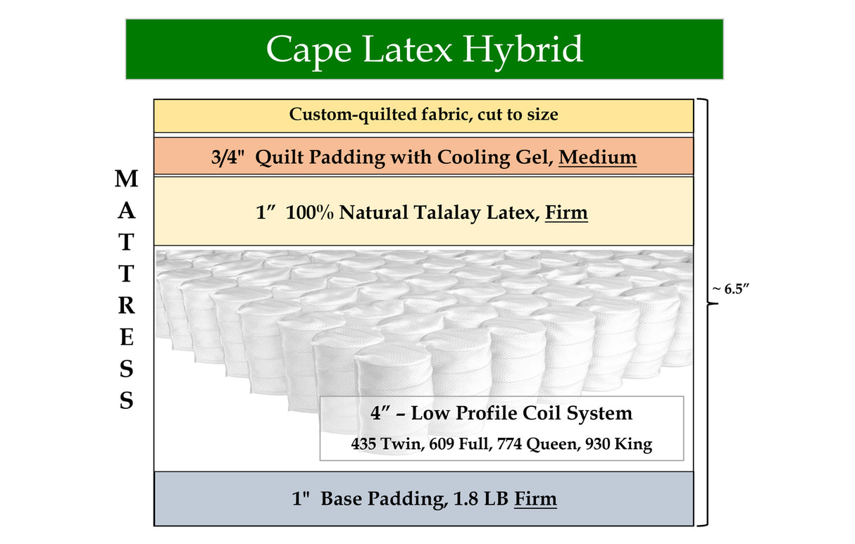Cape Latex Hybrid, custom mattress