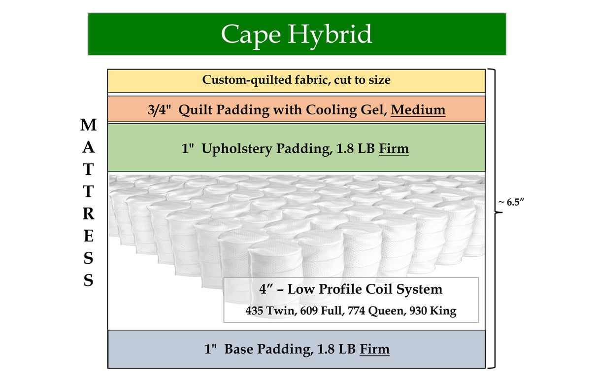 Cape Hybrid, custom mattress