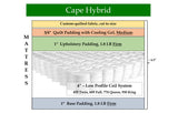 Cape Hybrid, custom mattress