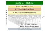 Cape Gel Hybrid, custom mattress