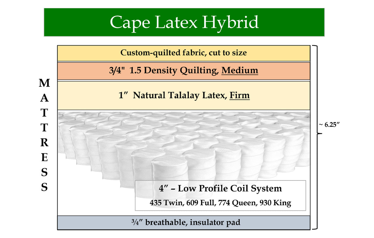 Cape Latex Hybrid, custom mattress