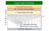 Cape Latex Hybrid, custom mattress