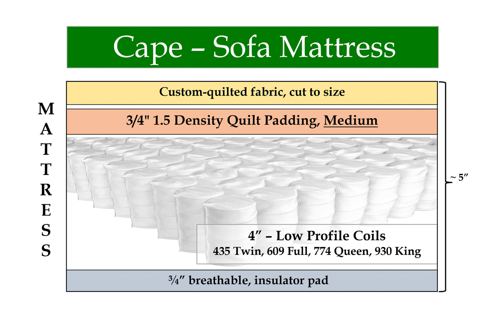 Custom Coil Sofa Mattress Custom Mattress Makers