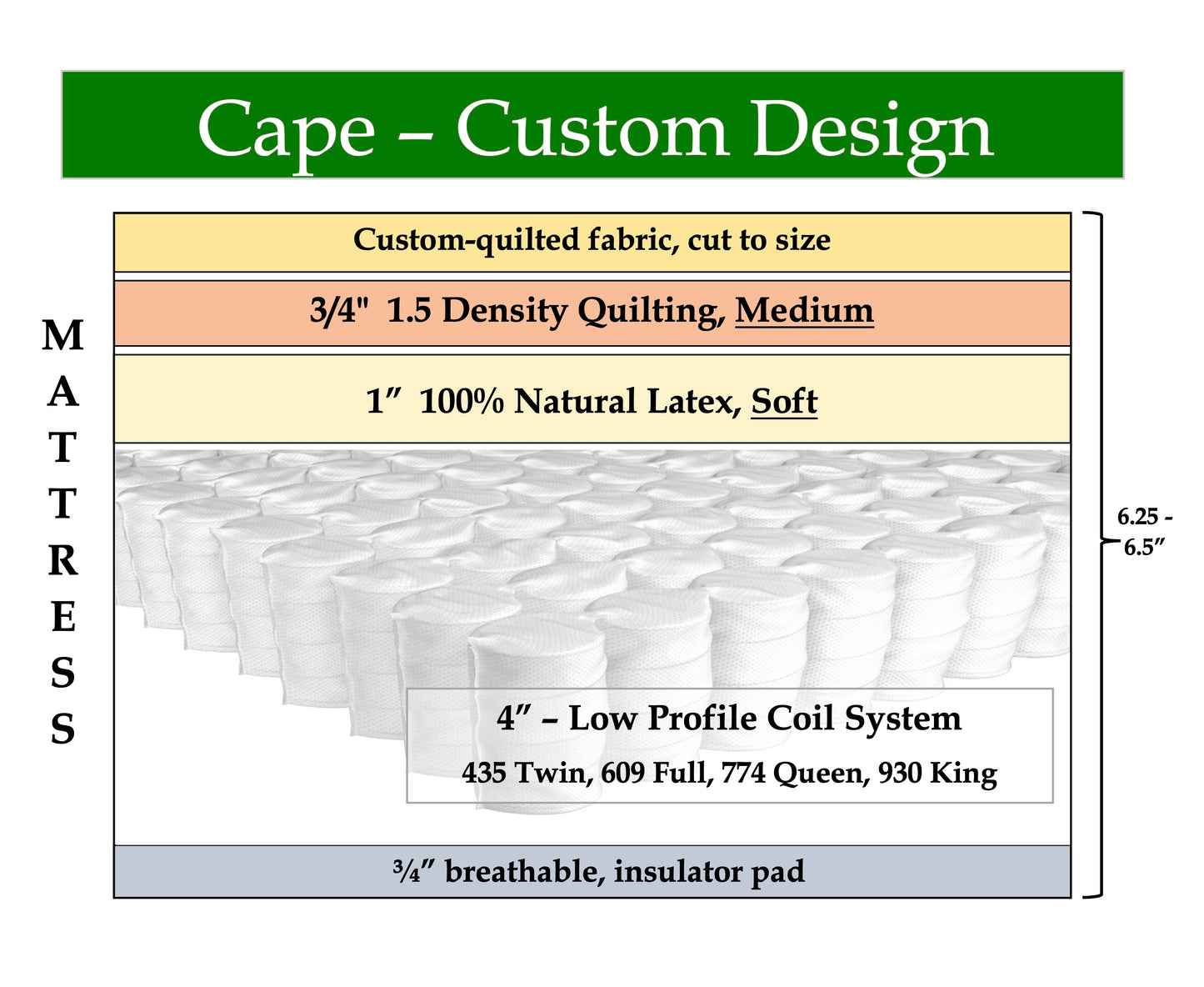 Cape - custom design, 37" x 67" mattress w/latex