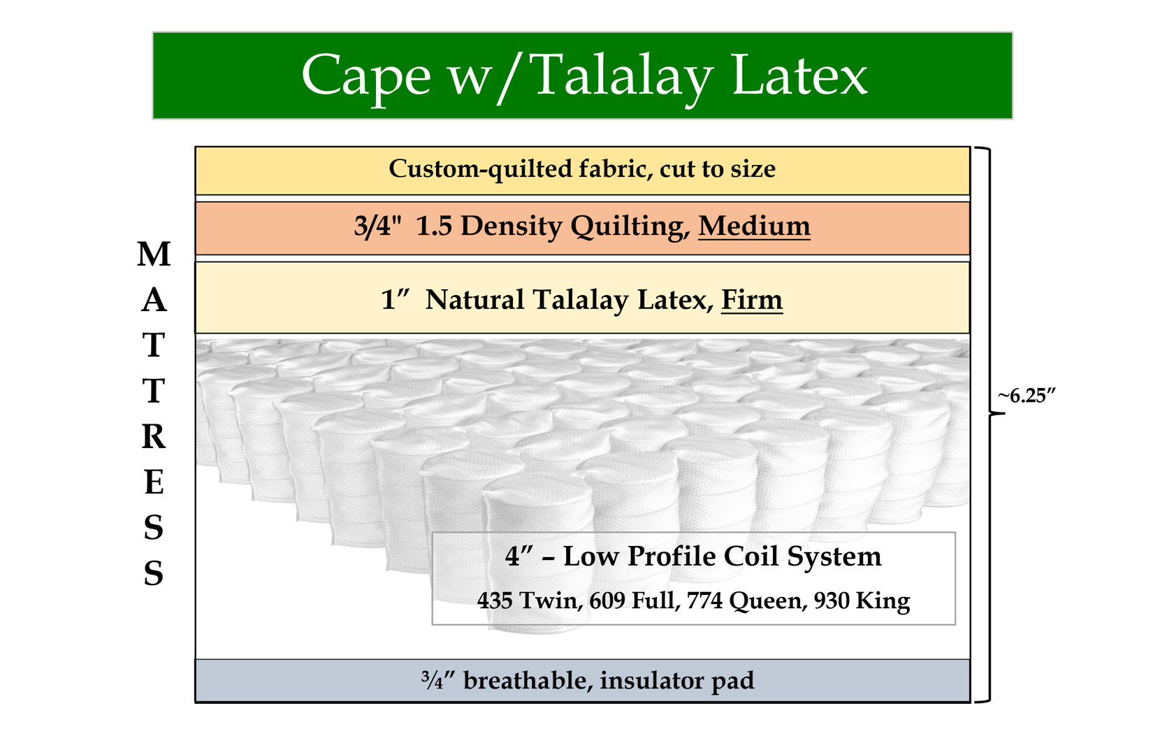 Cape - 6 Inch Hybrid Latex Coil Custom Mattress | Custom Mattress