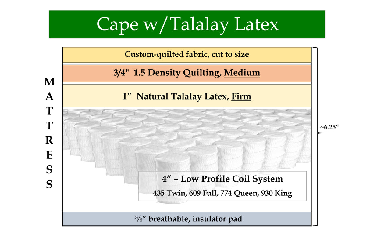 Cape Latex Hybrid, custom mattress