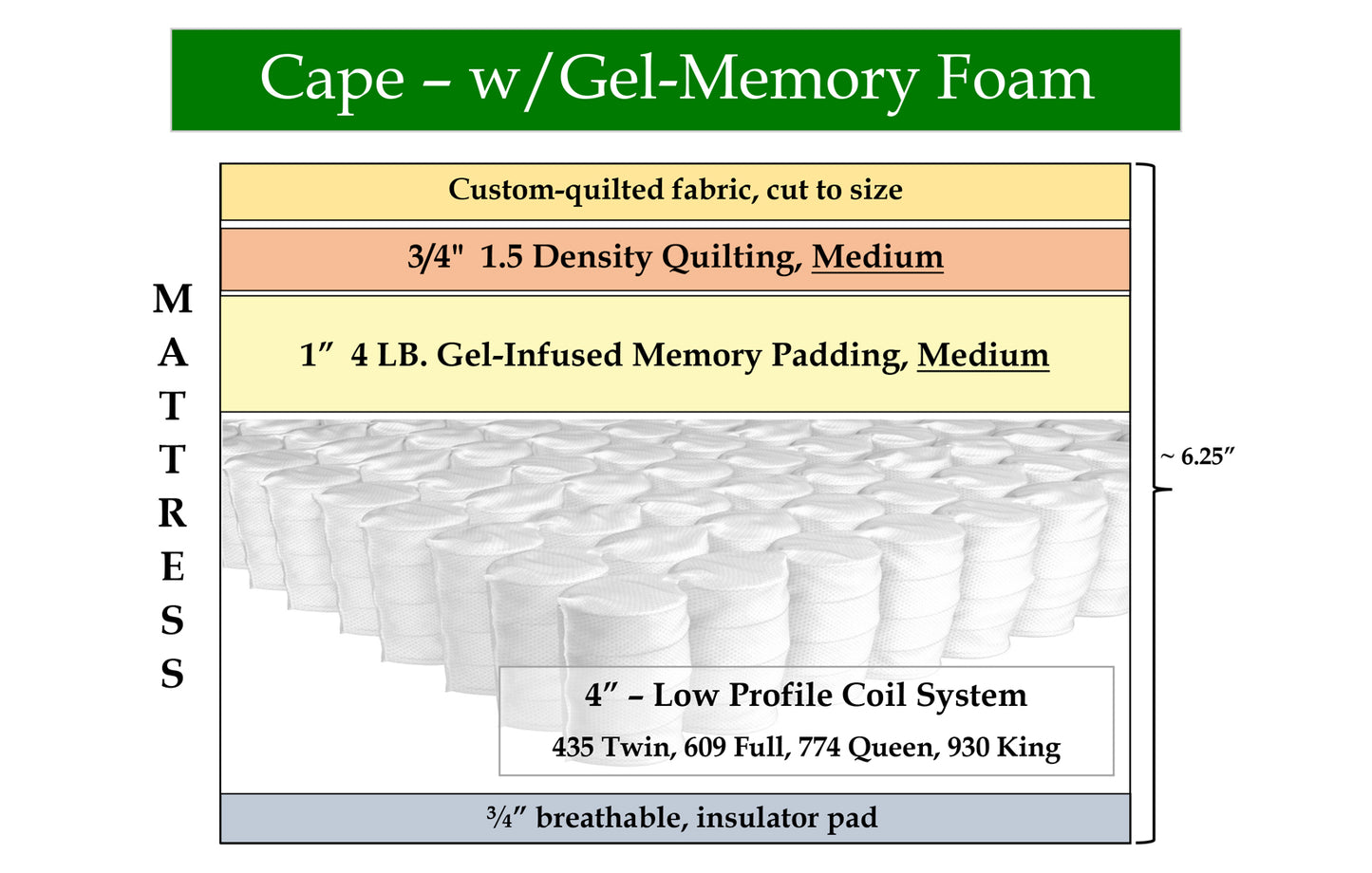 Cape - 6" Mattress with Gel Memory Foam